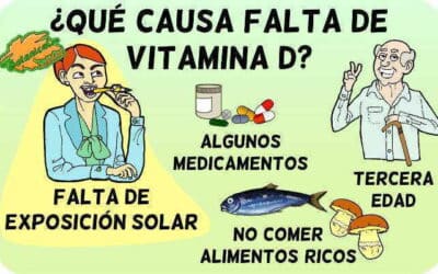 como detectar si tienes una deficiencia de vitamina d la vitamina de los huesos