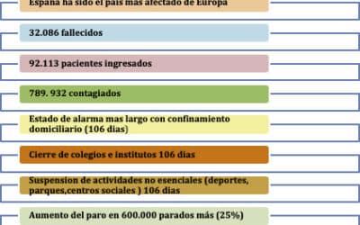 como influyen las condiciones socioeconomicas en las epidemias el precio de la salud