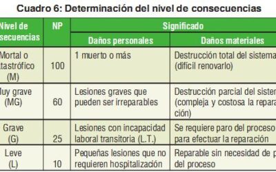 como saber si estas en riesgo de contraer una enfermedad evaluacion de riesgos