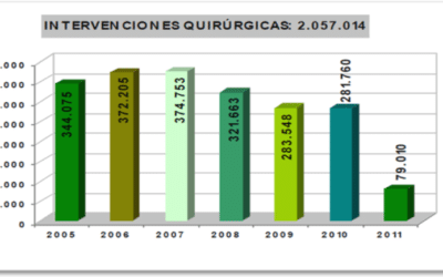 como se mide la efectividad de las intervenciones de salud publica salud en numeros