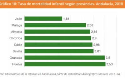 como se rastrean las enfermedades en las poblaciones migrantes siguiendo el camino de la enfermedad