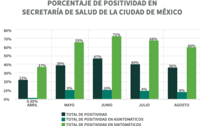 como se realiza la vigilancia epidemiologica manteniendo los ojos abiertos