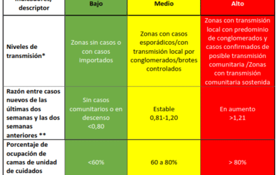 cuando es probable que ocurra la proxima pandemia preparandonos para lo desconocido