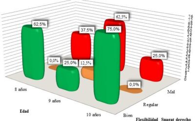 cuando se forman las primeras celulas del sistema muscular en el embrion preparandonos para movernos