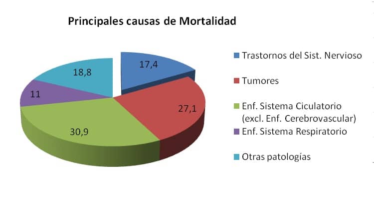 estadisticas 1