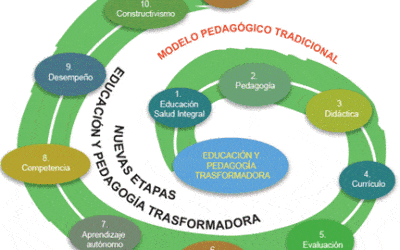 para que se usa la epidemiologia en la practica clinica conexion medico epidemiologo