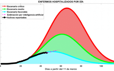 para que se usan los modelos matematicos en epidemiologia prediciendo el futuro