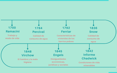 para que se utiliza la epidemiologia social entendiendo las enfermedades en el contexto social