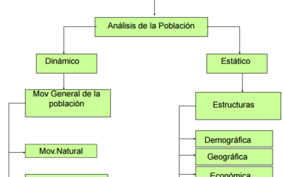 para que se utilizan los datos demograficos en epidemiologia poblacion y enfermedad