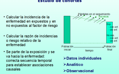 para que se utilizan los estudios de cohortes en epidemiologia grupos de riesgo