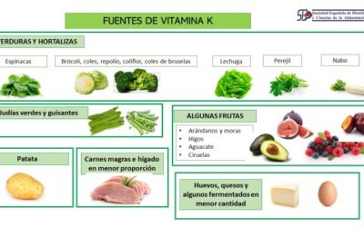 para que sirve la vitamina k la vitamina de la coagulacion