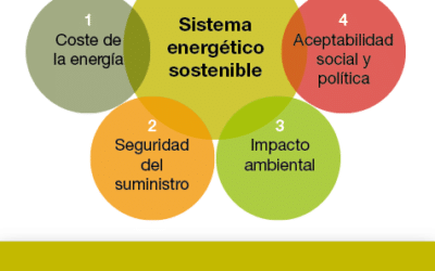 para que sirven los estudios epidemiologicos a largo plazo mirando hacia el futuro