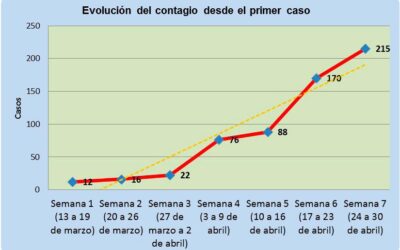 por que las enfermedades raras son un desafio para la epidemiologia luchando contra las enfermedades olvidadas