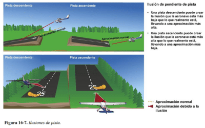 que ocurre cuando hay un fallo en la formacion del sistema circulatorio cuando nuestras carreteras de sangre se ven comprometidas