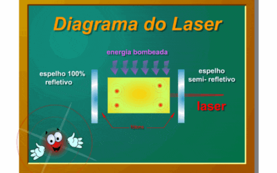 que sucede cuando hay un fallo en la formacion del sistema linfatico cuando nuestro sistema de drenaje de liquidos se ve comprometido