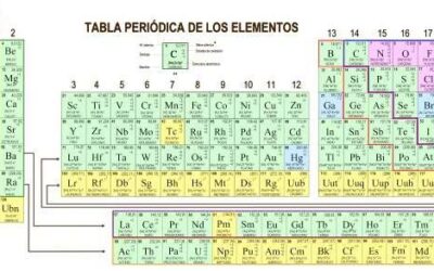 que sucede si se dana la secuencia de codones de un gen el error fatal de nuestras celulas