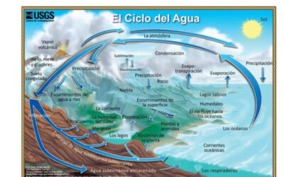 cmo se distribuye y fluye el agua en los ocanos