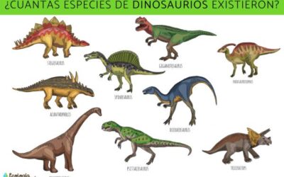 todos los dinosaurios en el mundo cuntas especies existieron