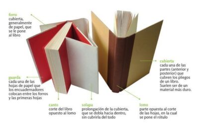 materiales de libros qu tipo de papel se utiliza para hacer libros