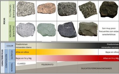 rocas gneas al descubierto tipos caractersticas y ejemplos destacados